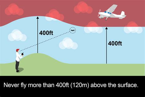 fly  drone   uk ft  drone height limit interpretation
