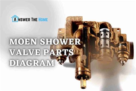 started  moen shower valve parts diagram