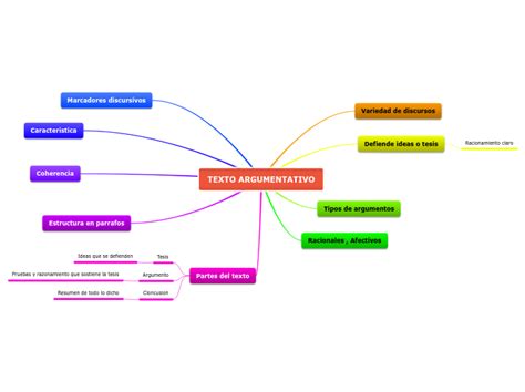 Estructura Del Texto Argumentativo Mind Map Porn Sex Picture