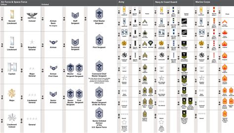 almanac rank insignia   armed forces air space forces magazine