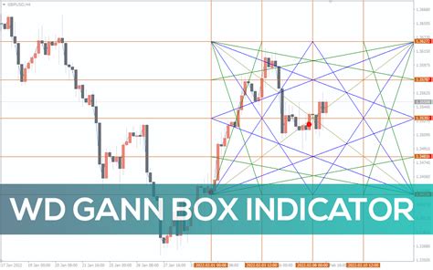 wd gann box indicator  mt   indicatorspot