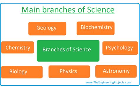 science definition branches books  scientists