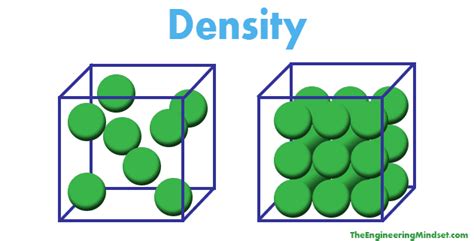 density explained  engineering mindset