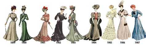 women s fashion history outlined in illustrated timeline from 1784 1970