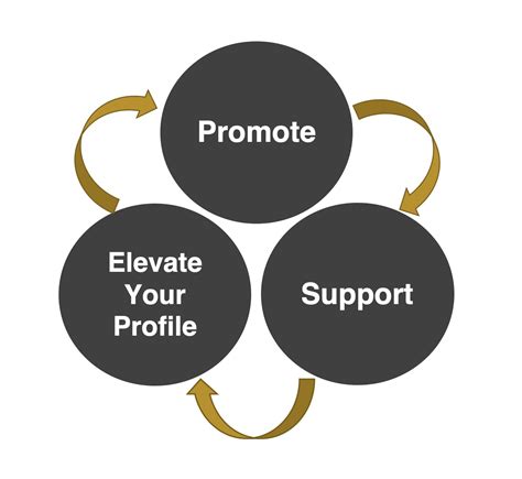 promoting  competitor  elevate  profile womens network