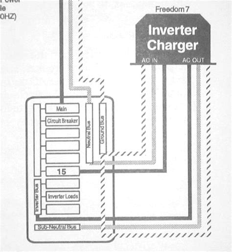 rv converter wiring schematic diagram wiring diagram  van inverter full version hd quality