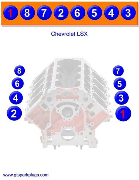 engine firing order diagram chevy engineering automotive mechanic
