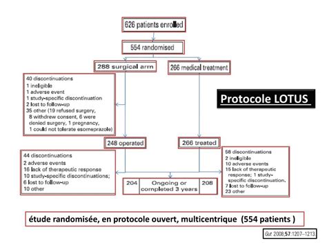 Ppt Reste T Il Une Place A La Chirurgie Dans Le Traitement Du Rgo