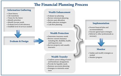 financial planning kassouf wealth advisors