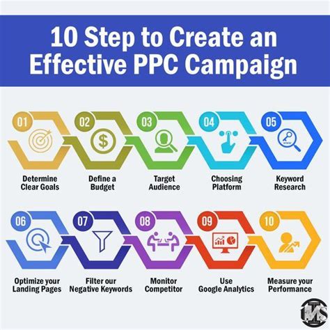 ppc     powerful    small business