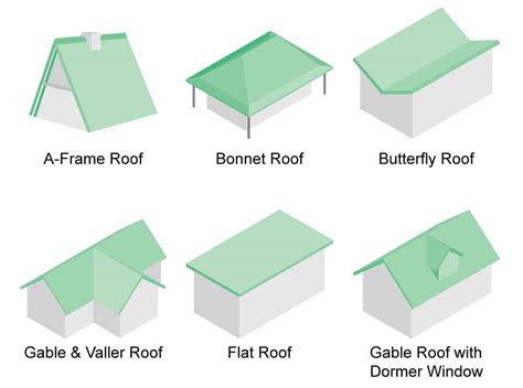 types  roofs styles  houses illustrated roof design react local blogs