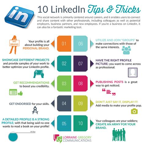 beginners guide  linkedin marketing linkedin tips building