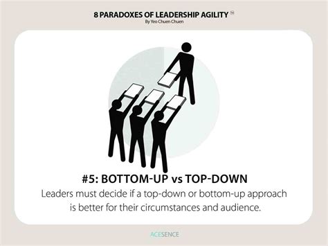 10 leadership skills every effective leader needs acesence
