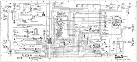 wrangler wiring diagram wiring digital  schematic