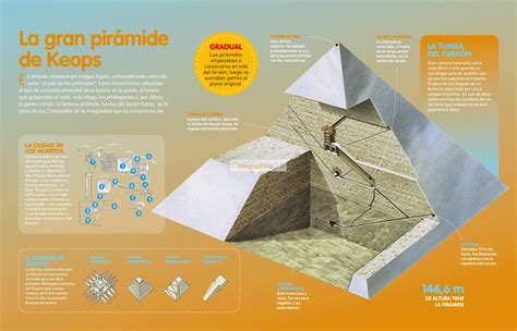 infografia la gran piramide de keops infographics