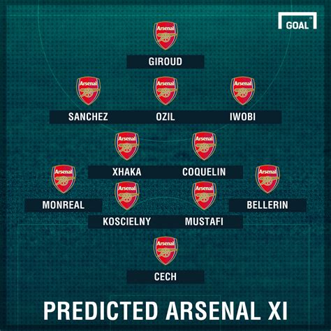 arsenal team news goalcom