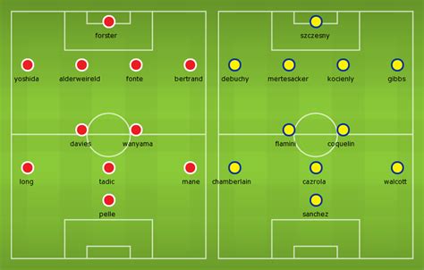 ups stats team news southampton  arsenal football news guru