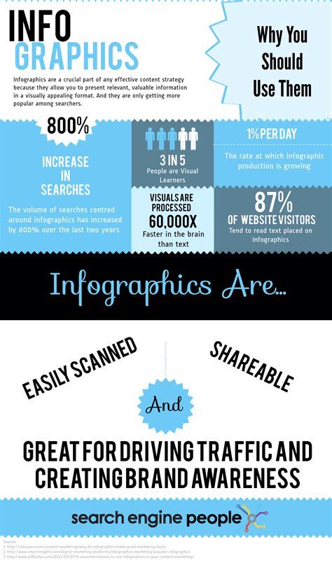 tips    create amazing infographics