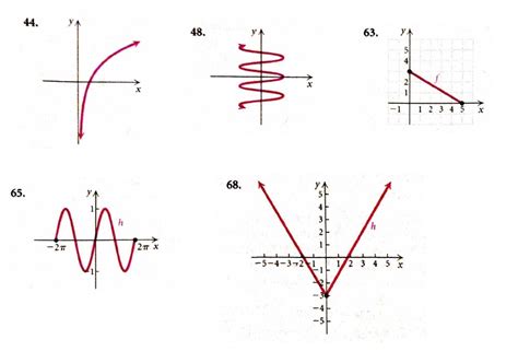 calculus determine   graph   function   graph      function