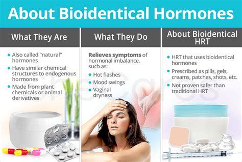 about bioidentical hormones shecares