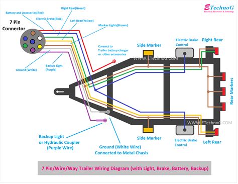 trailer wiring diagram  brakes wiring draw