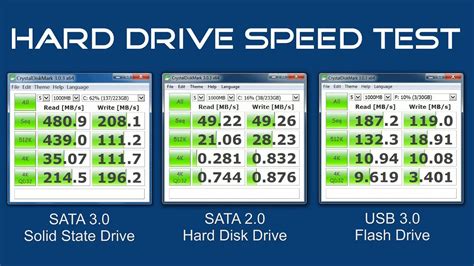 test  speed   hard drive youtube