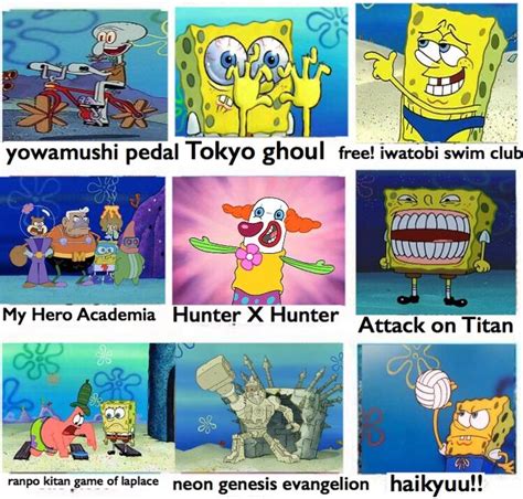 anime comparison chart spongebob comparison charts know your meme