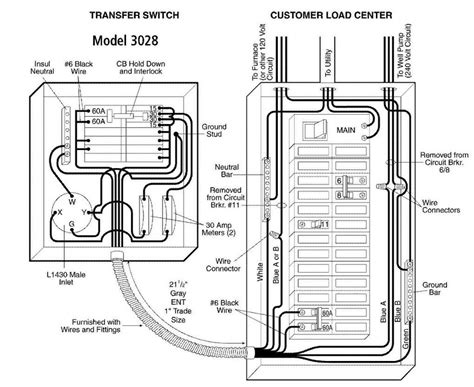 generator automatic transfer switch wiring diagrams