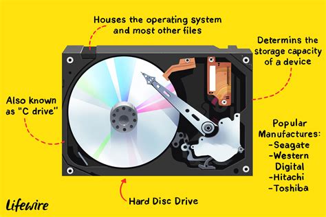 hard disk drive