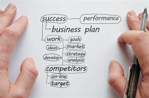 key elements   effective business plan orcutt company