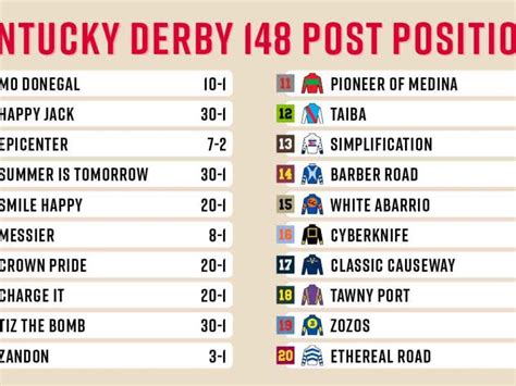 derby post positions  printable printable world holiday