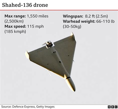 kamikaze drones    russia  ukraine bbc news