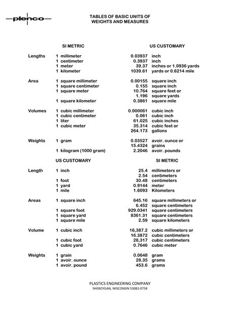 table  basic units