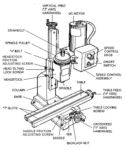 machine tools milling machine