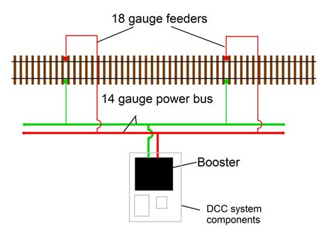 introduction  track wiring basics trains