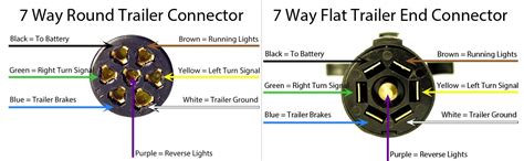 pin  trailer plug wiring diagram nz  pin  trailer plug wiring diagram australia