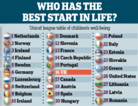 why it s better to grow up in slovenia than britain says