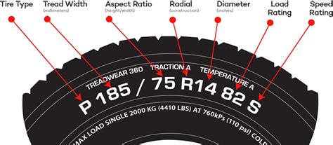 What Do The Numbers Mean On A Tire How To Read Tire Sizes