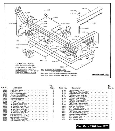 volt club car iq solenoid wiring diagram wiring diagram pictures