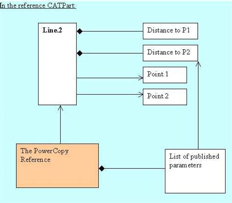 overview  power copies  user features