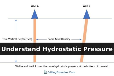 understand hydrostatic pressure