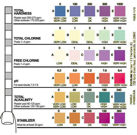 How To Read A Pool Test Strip Color Chart Clorox® Poolandspa™