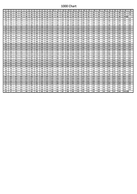 printable blank  chart