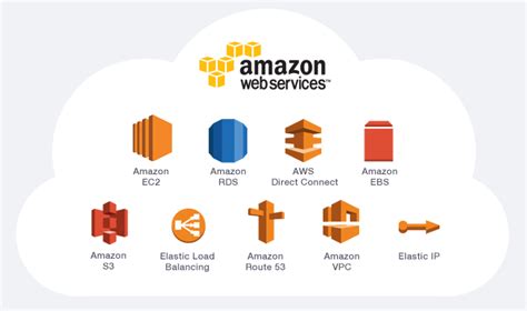 top 10 services offered by aws cloud 2020 by janeth fernando faun