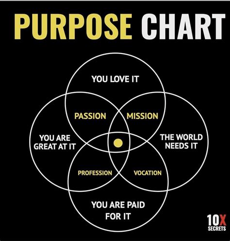 inspirational blog    find  purpose daily motivation