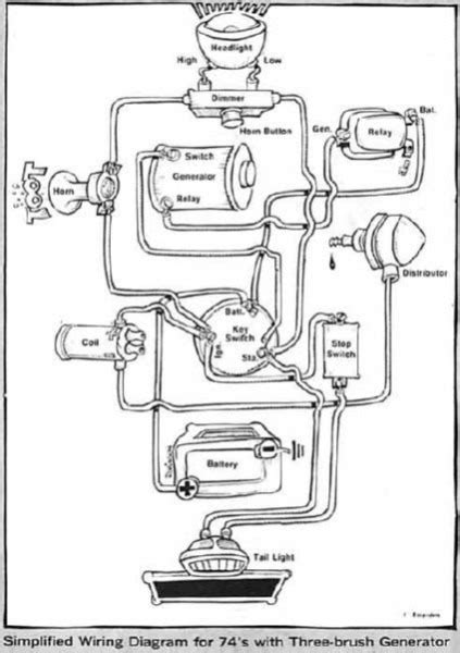 harley wiring diagrams