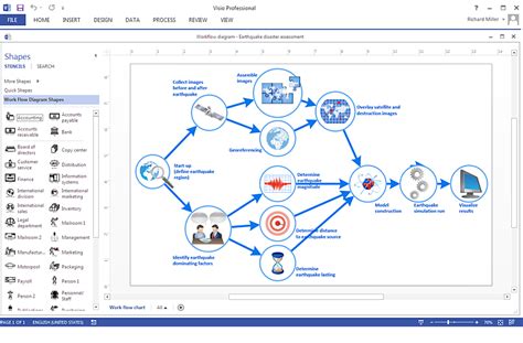 basic flowchart symbols  meaning process flowchart process flow chart process flow