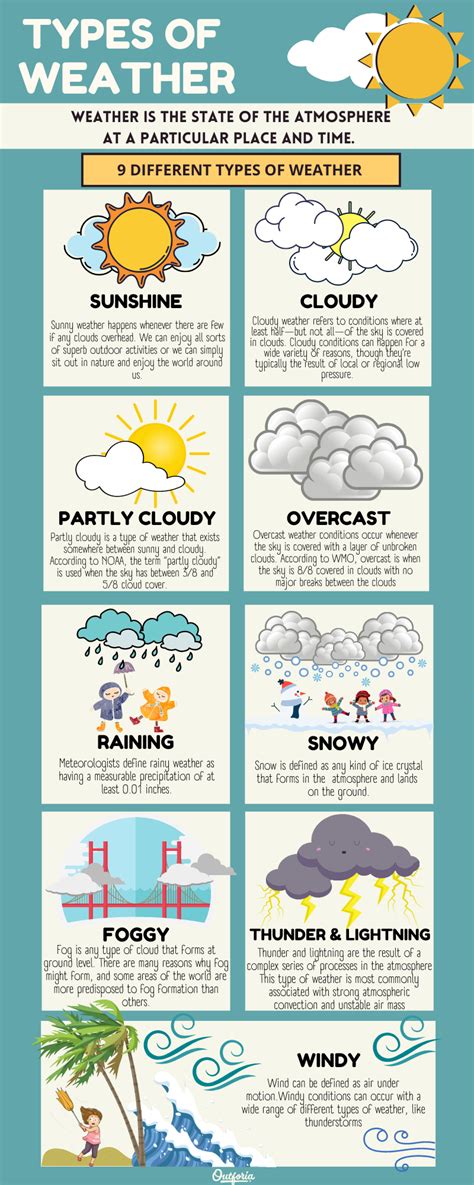 types  weather learning weather weather vocabulary