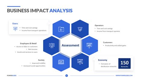 view business impact analysis  risk assessment