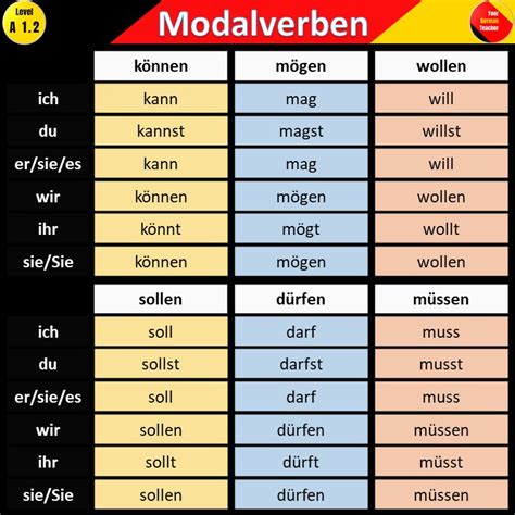 Modal Verbs Modal Verbs Model Verbs German Learning Hot Sex Picture